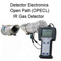 Open Path Eclipse Combustible Gas Detector