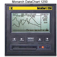 DataChart 1250 Paperless Recorder